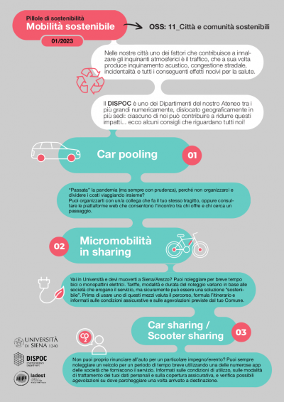Mobilità sostenibile