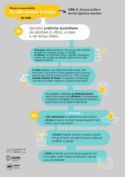 No allo spreco d’acqua