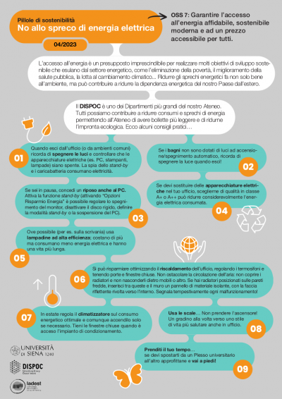 No allo spreco di energia elettrica