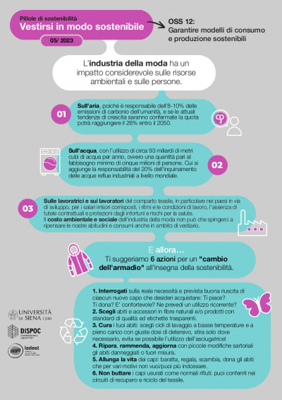 Vestirsi in modo sostenibile