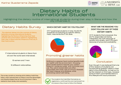 Dietary habits of international students