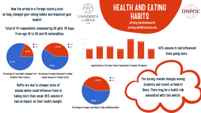 Health and eating habits