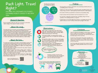 Pack light, travel right